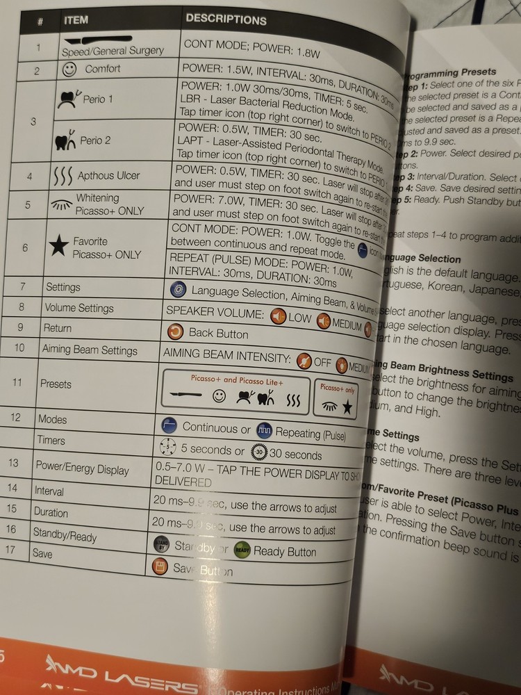 PICASSO AMD LASERS OPERATING MANUAL 2 PACK