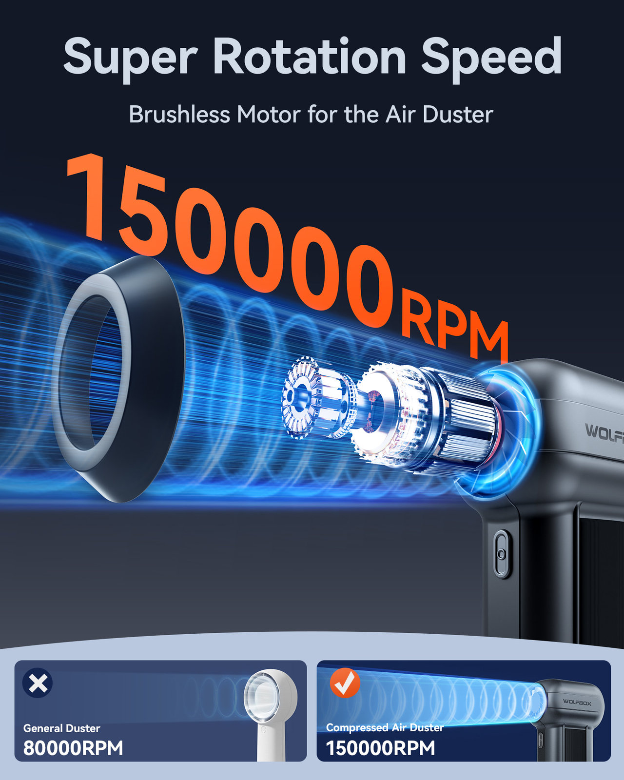 WOLFBOX Compressed Air Duster-150000RPM Super Power Electric Air Duster