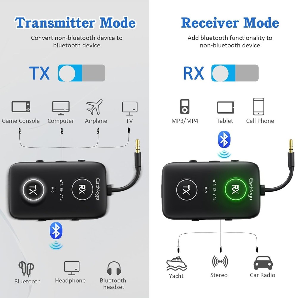 2025 Upgraded Airplane Bluetooth 5.4 Transmitter with Qualcomm Chipset, ElecMoga