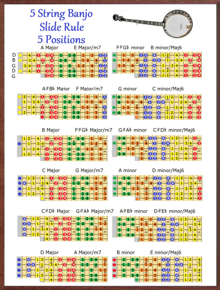 5 STRING BANJO SLIDE RULE CHART - 5 POSITIONS - IMPROVISE