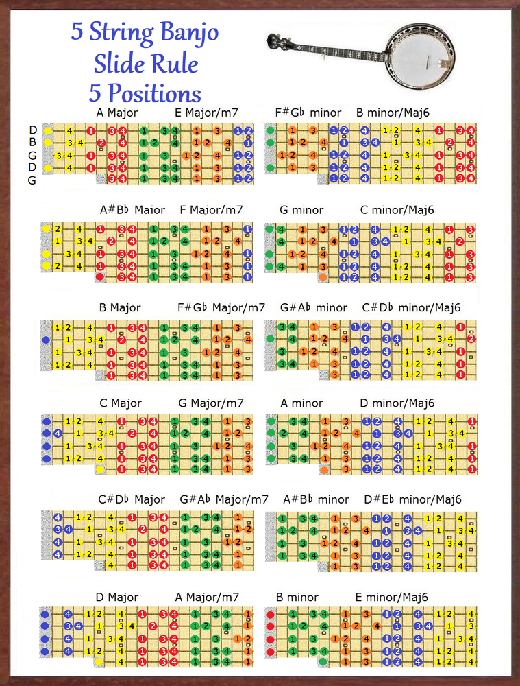 5 STRING BANJO SLIDE RULE CHART - 5 POSITIONS - IMPROVISE