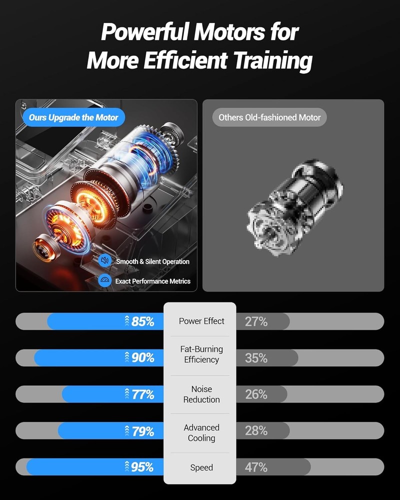 Under Desk Leg Exerciser Elliptical Remote Control