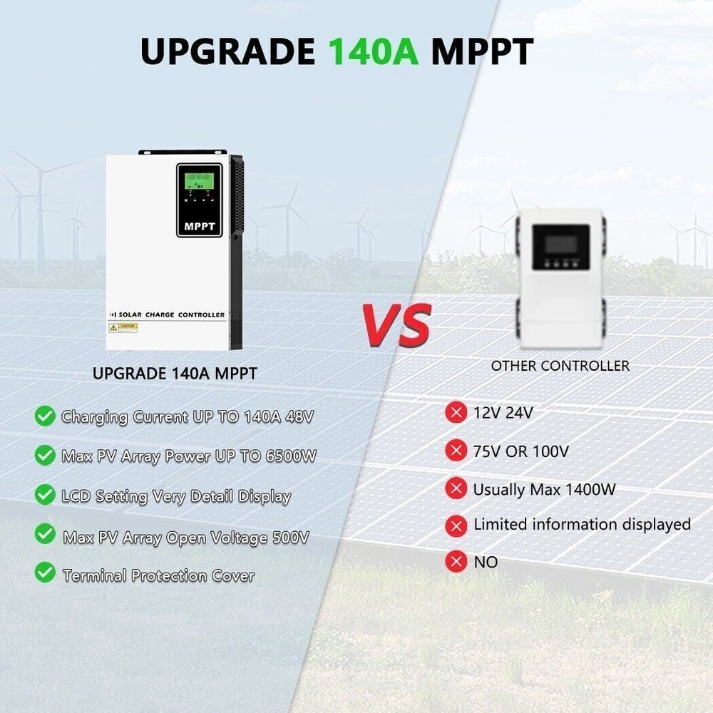 140A MPPT Solar Charge Controller for 48V Battery Regulator Max.PV 500VDC Input