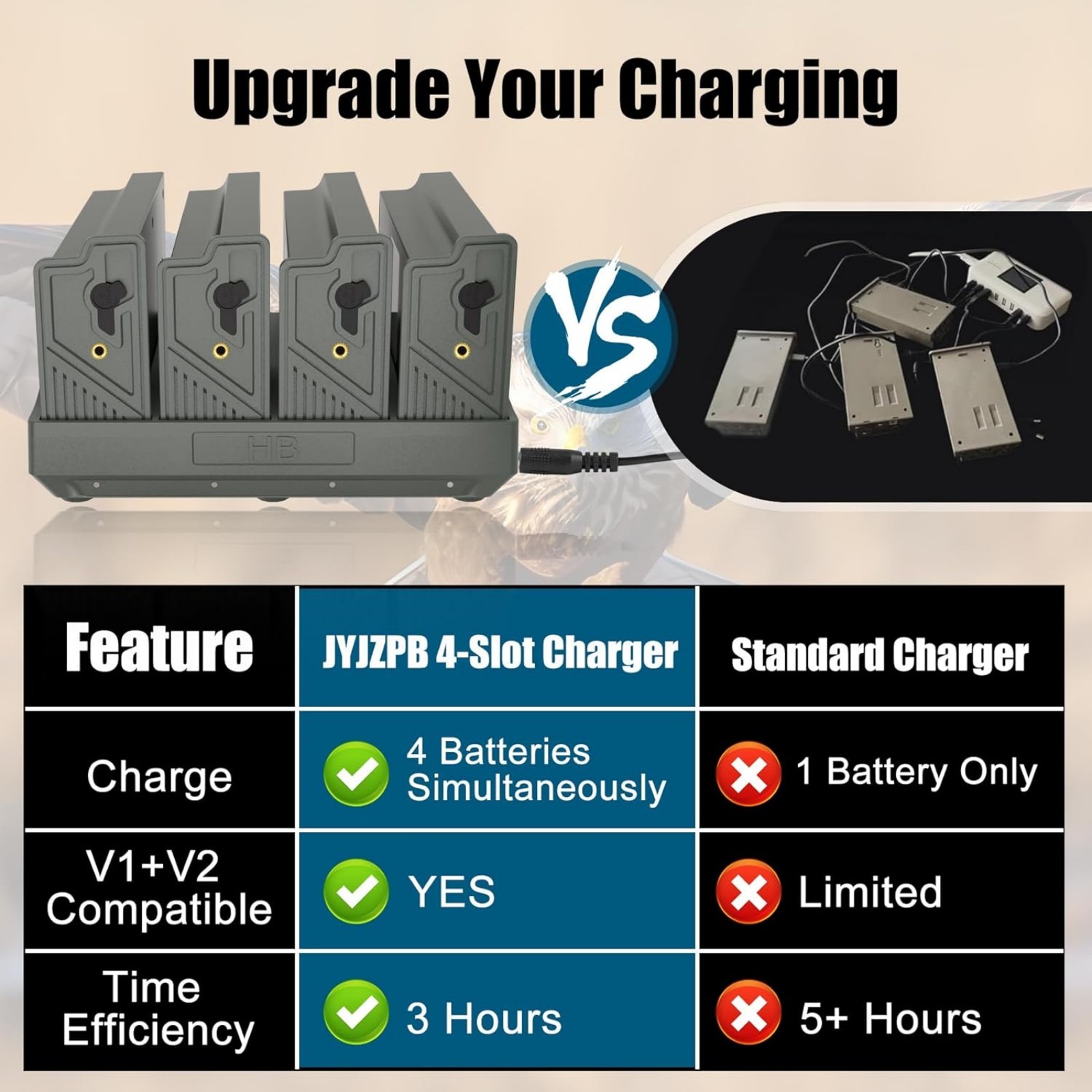 4PCS Lithium Battery & 4 Port Charger for Reveal Trail Camera X Gen 3.0,Pro 3.0