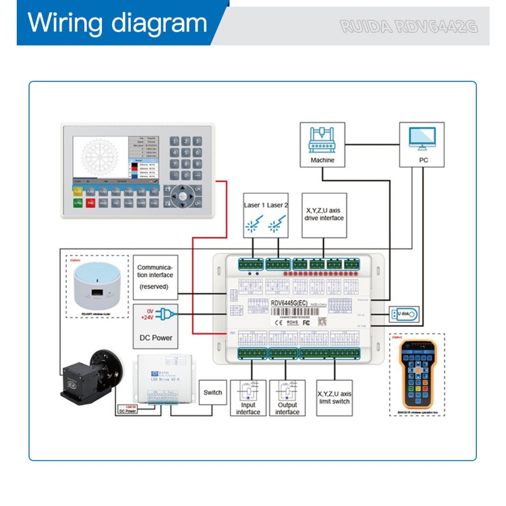 Ruida CO2 Laser Controller RDV6442G with Camera Auto Cutting for Laser Machine