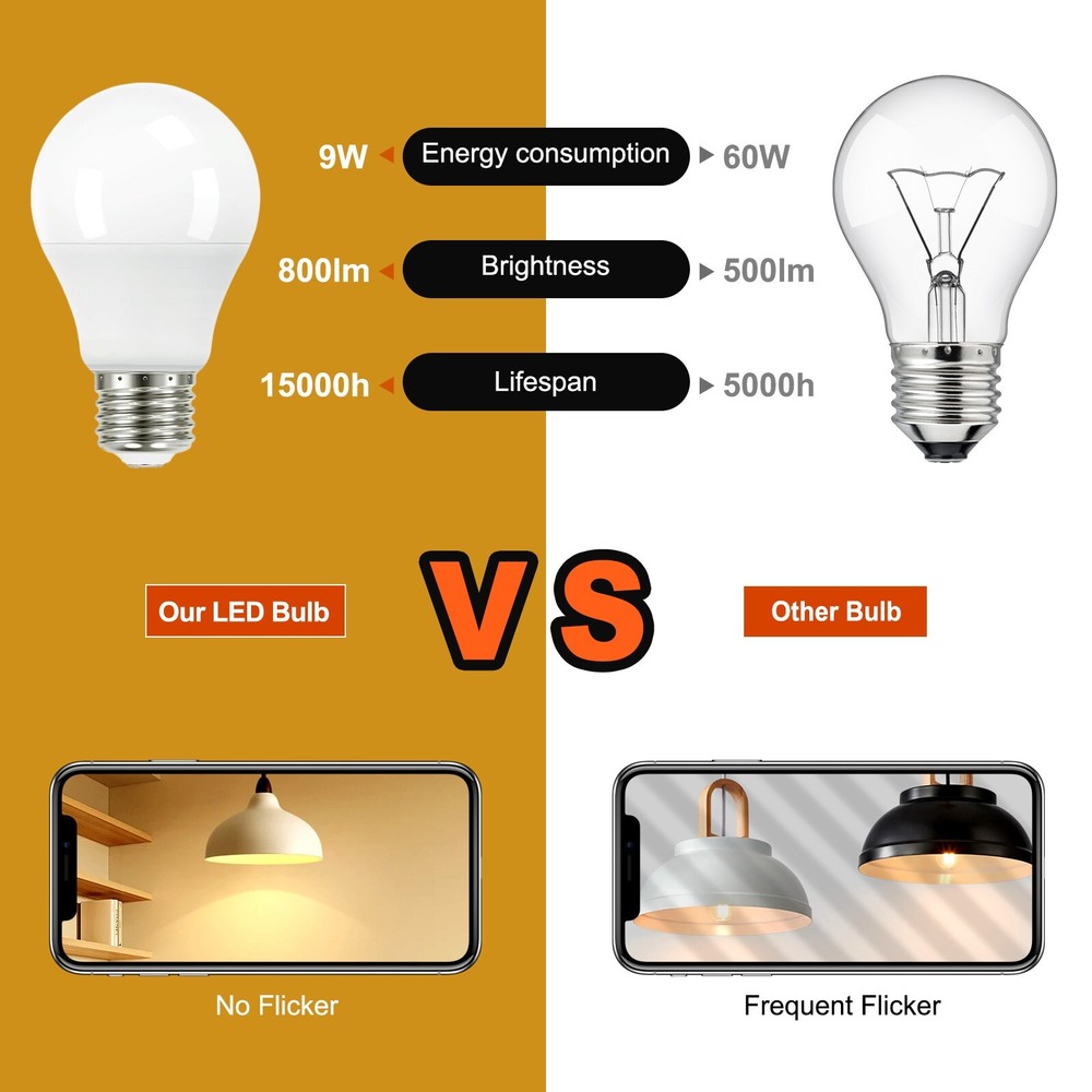 12 Pack A19 LED Light Bulbs 9W Equivalent 60W No-Dimmable Daylight 5000K E26
