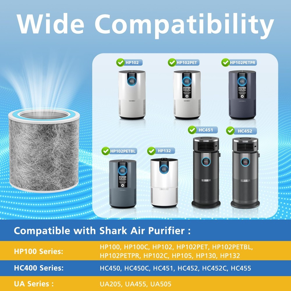 2 Pack Replacement Filter Compatible Shark HP102 HP152 HC452