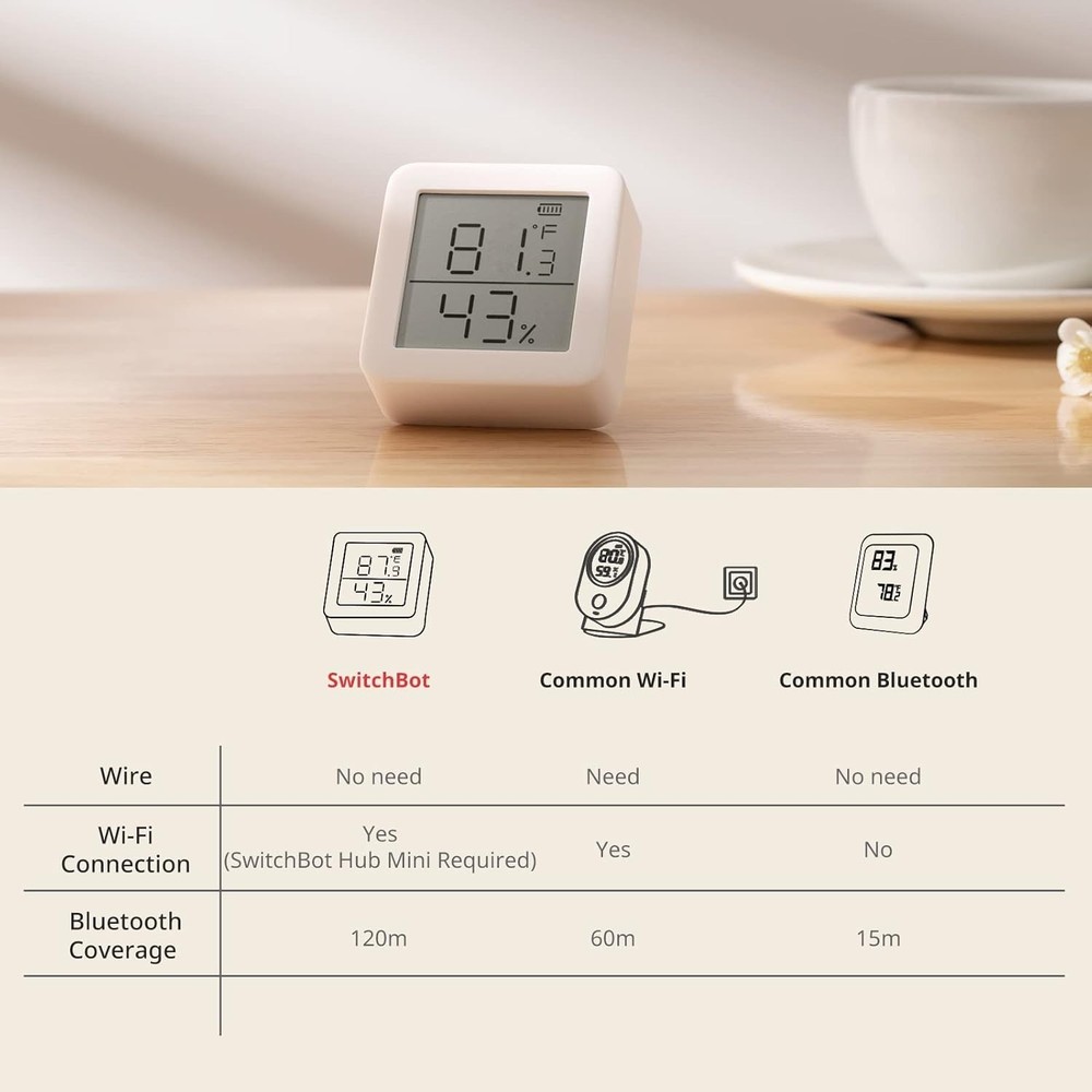 Versatile Thermometer & Hygrometer with Dewpoint Readings - Easy Installation