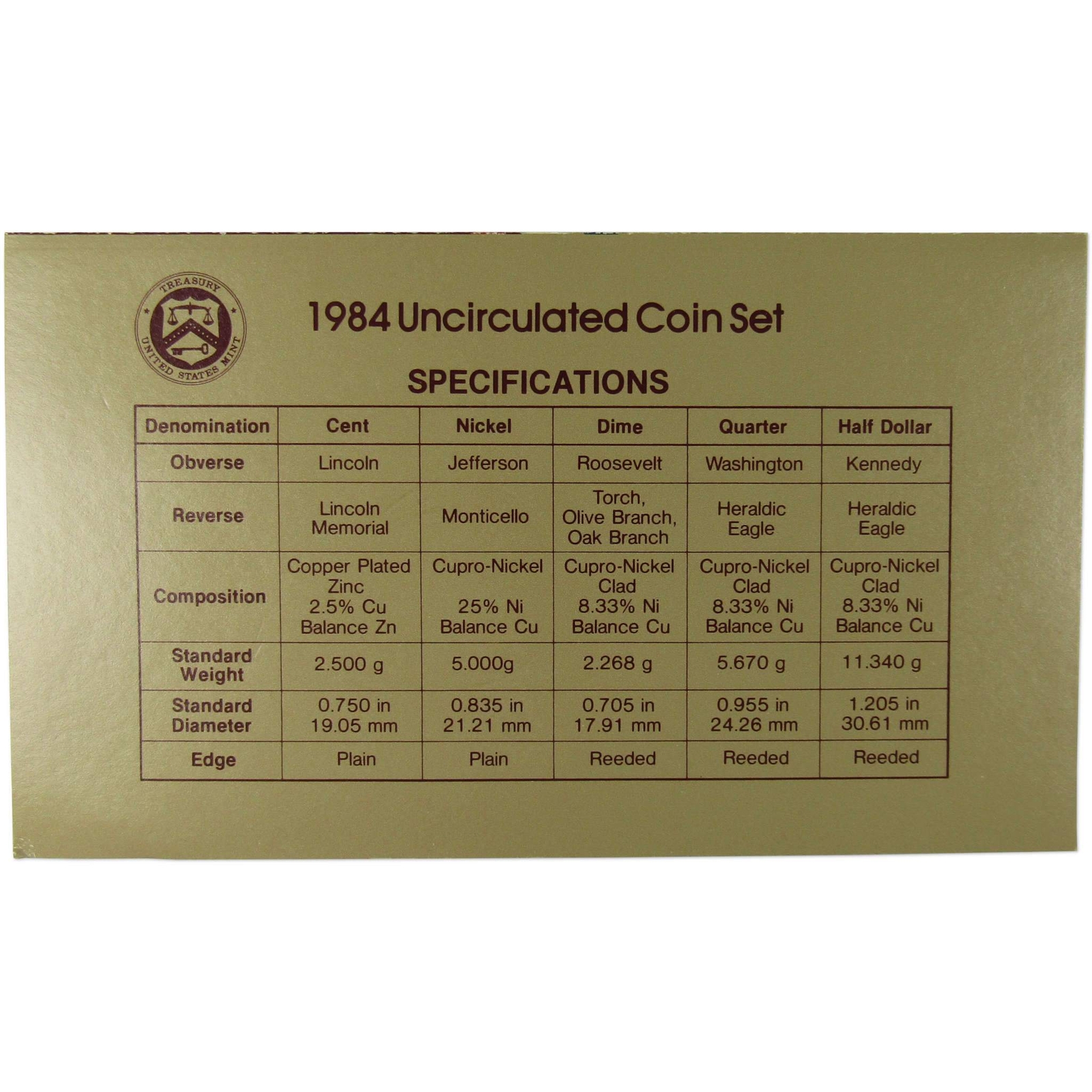 1984 U.S. Mint Set Uncirculated Original Government Packaging OGP Collectible