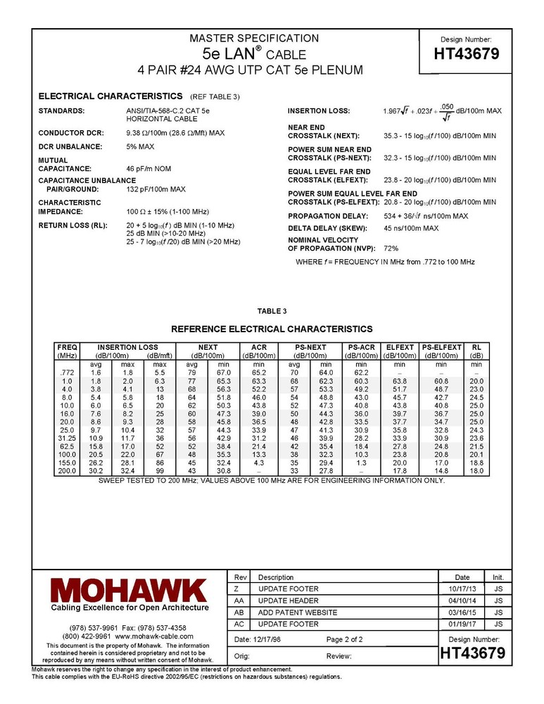 Belden Mohawk M57547 24/4P CAT5e LAN UTP Networking Cable Plenum White /100ft