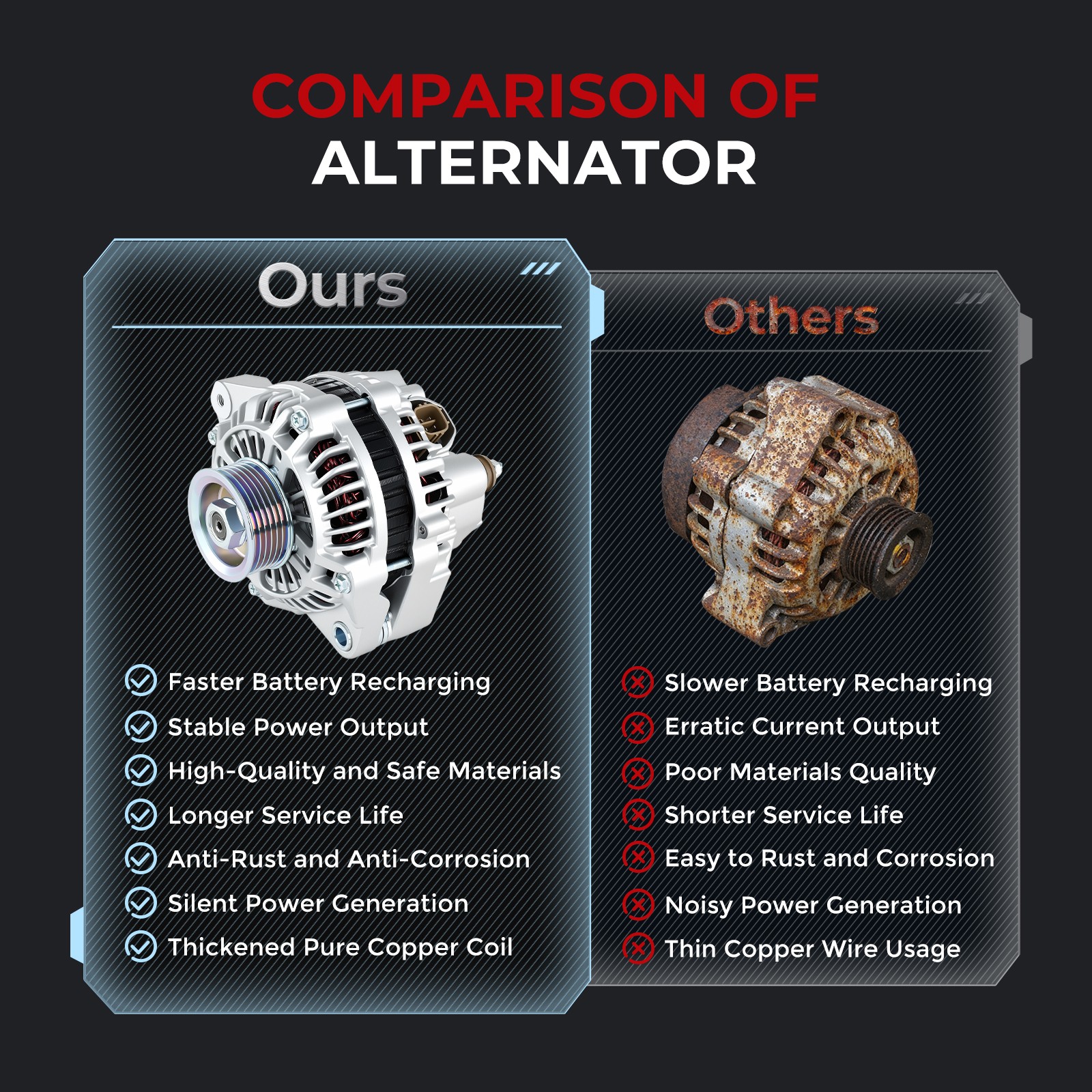 13893 Alternator For 2001 2002 2003 2004 2005 Honda Civic DX LX EX l4 1.7L