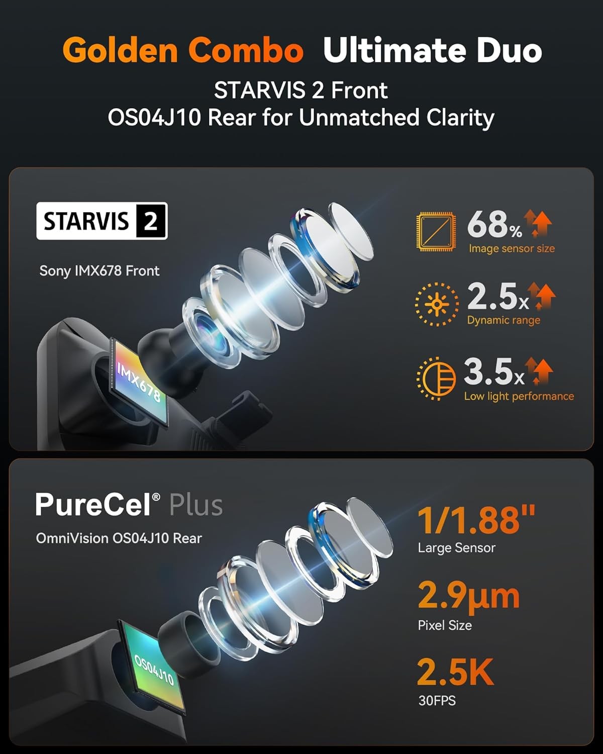 WOLFBOX G900 Tripro 3 Channel 4K Dash Cam Bumper STARVIS 2 WiFi Voice Control