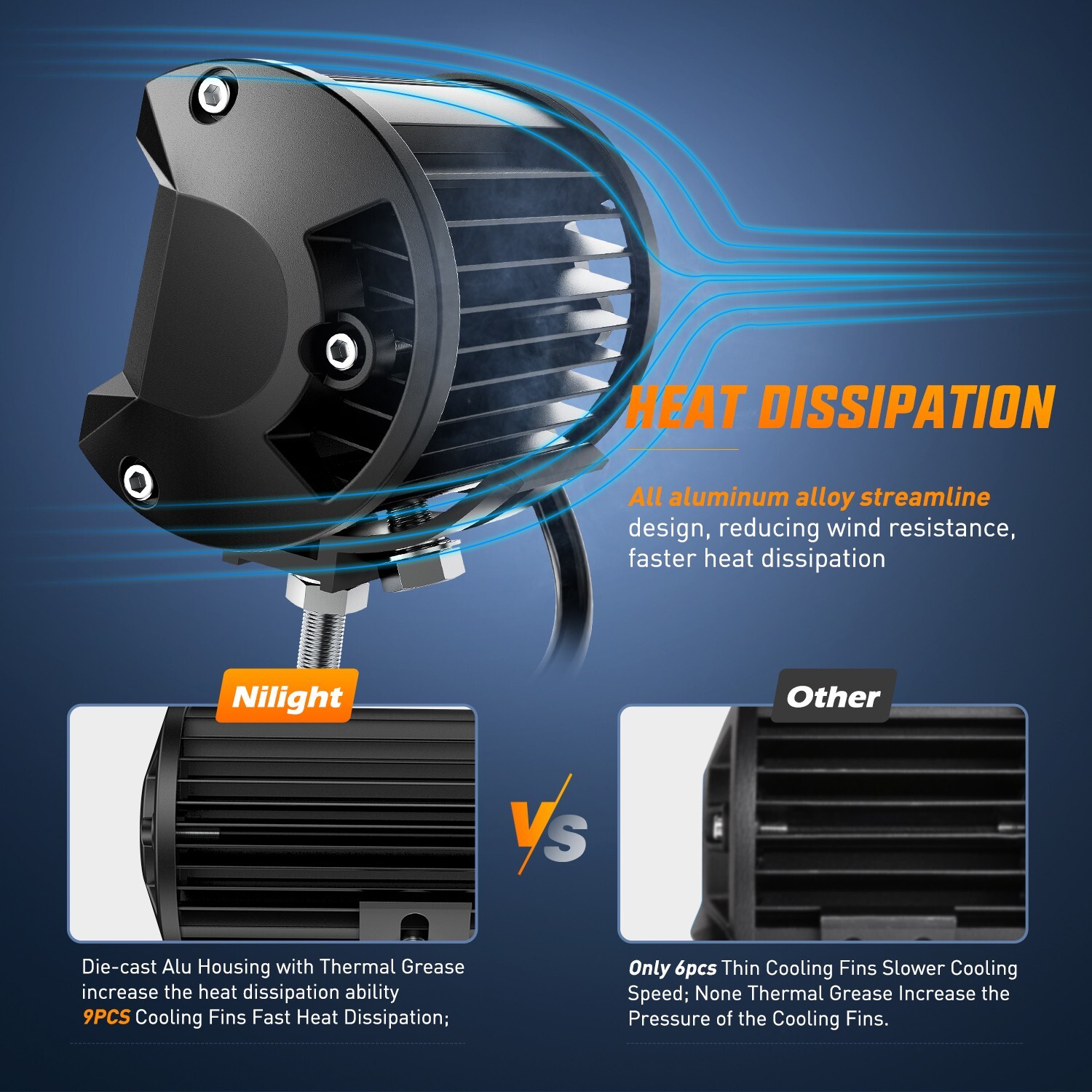 Nilight 4" LED Light Pod Red Triple Row 2PCS 60W Flood Spot Combo Lights