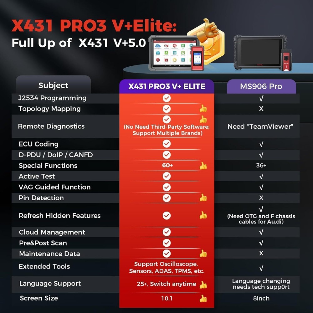 LAUNCH X431 PRO3S V+ ELITE PRO 5 Diagnostic Tool J2534 Programming Coding