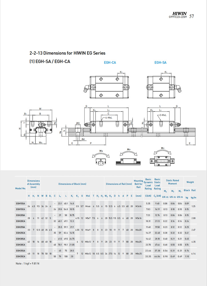 HIWIN Linear Rail Guides EGH15SA EGH15CA EGH20SA EGH20CA EGH25CA EGH30SA Bearing