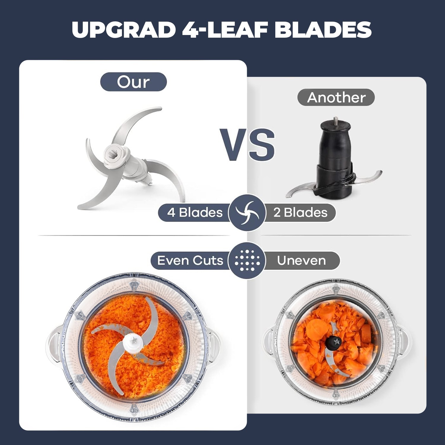 KOIOS Electric Food Processors Chopper w/8 Cup Glass Bowl Stainless Steel Blade