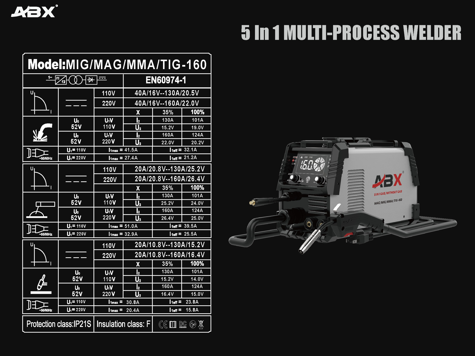 5-in-1 ABX MAG160 Welder: MMA/MIG/FLUX-CORED/TIG/Spot Profor Home/Industry