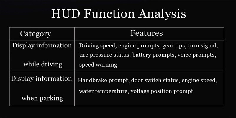 Remote Window Module & HUD Speedometer Combo for Jeep Wrangler/Gladiator 07-24
