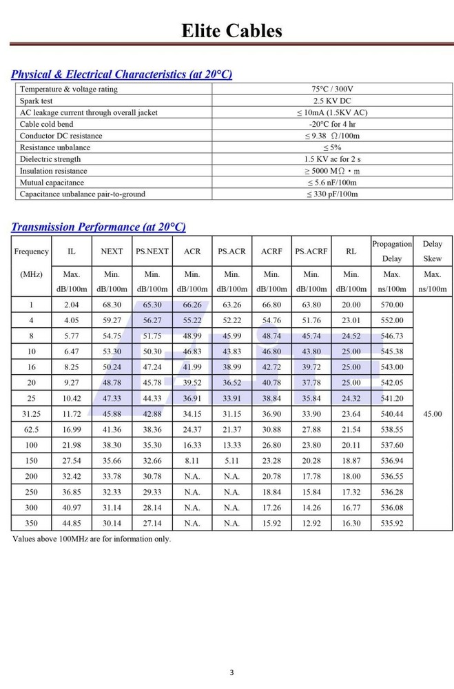 ABA Cable 24/4P Cat5e 350MHz F/UTP Shielded Plenum Network Cable Gray /100ft