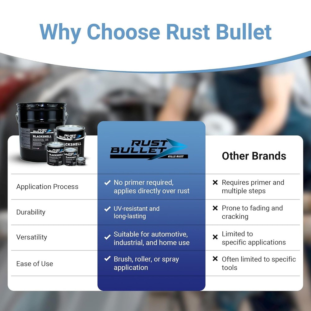 - Blackshell - Gloss Black Rust Inhibitor, Rust Preventive Coating -