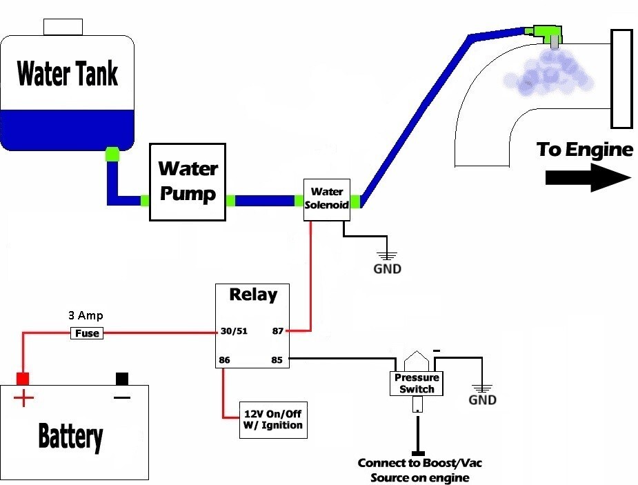 0-10PSI Adjustable Boost Pressure Switch, Optimal Solution