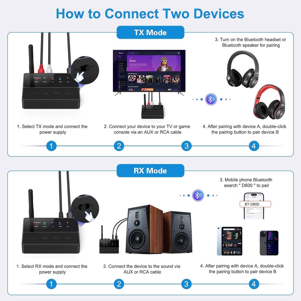 Bluetooth Audio Adapter, Bluetooth 5.3 AUX Adapter, 2 in 1 Transmitter Receiv...