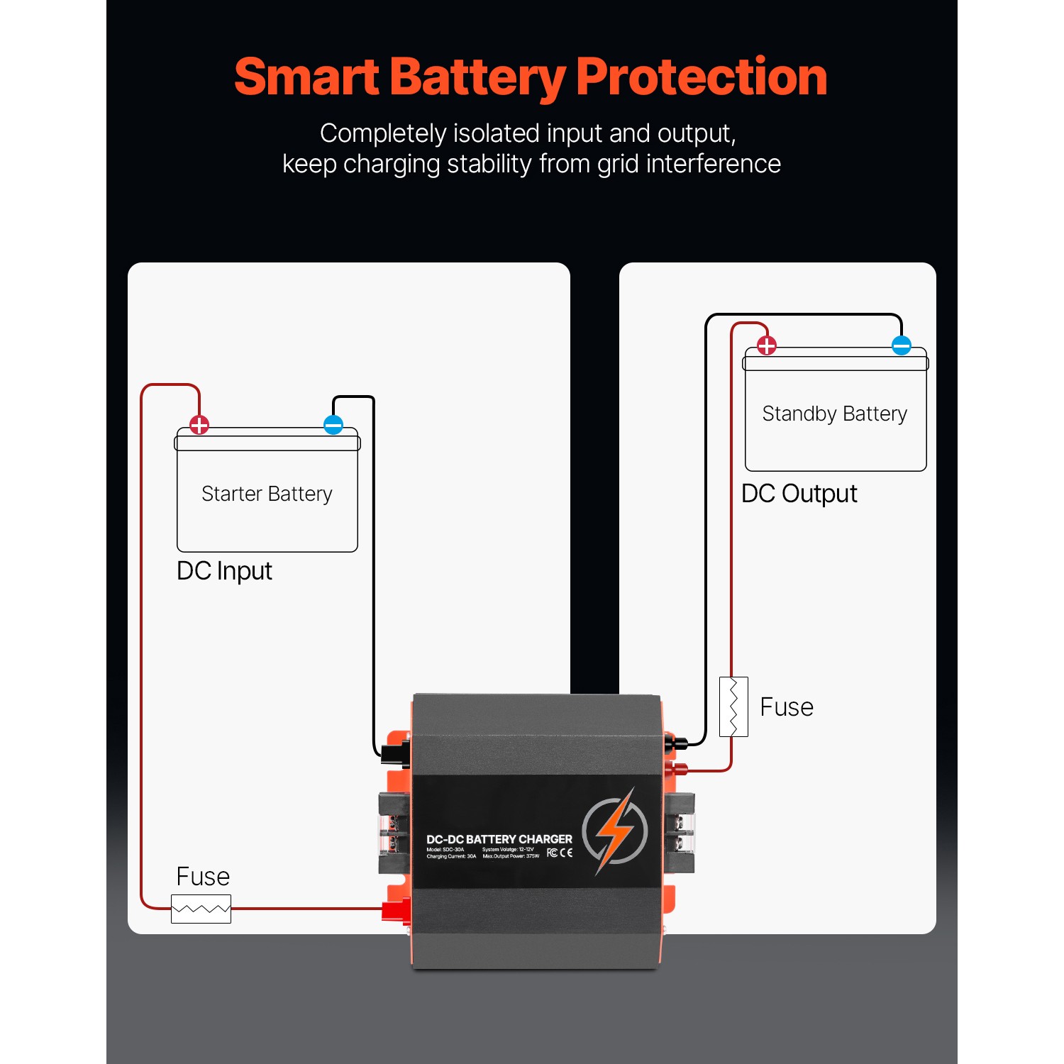 12V 30A DC to DC Charger Battery Charger 375W for Lead-Acid and Lithium AGM GEL