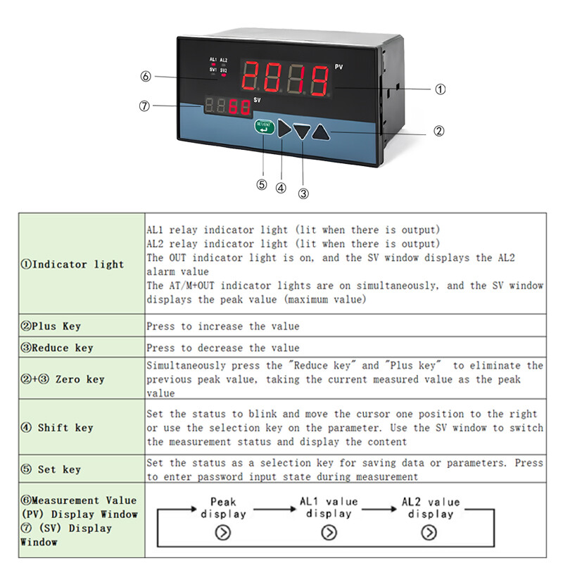 Infrared Thermometer Sensor RS232 Non-contact Temperature Tool With Controller