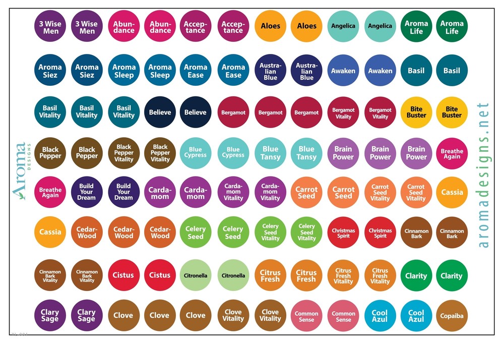 Young Living Essential Oils Labels (2 Packs) - Complete Set - Includes Multiple