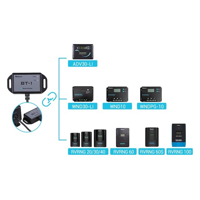 Renogy BT-1 Bluetooth Module for Charge Controller Wireless Monitor