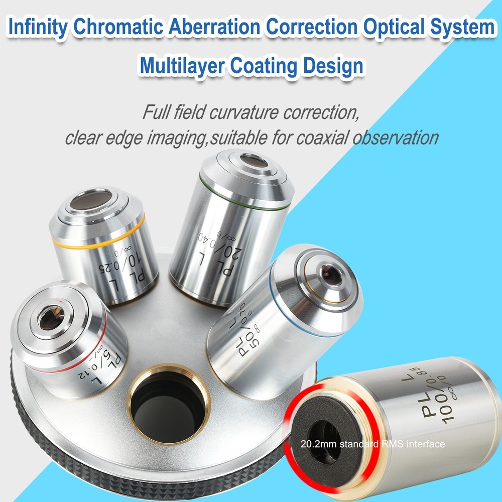KOPPACE 100X Infinity Achromatic Metallographic Objective, 20.2mm IF