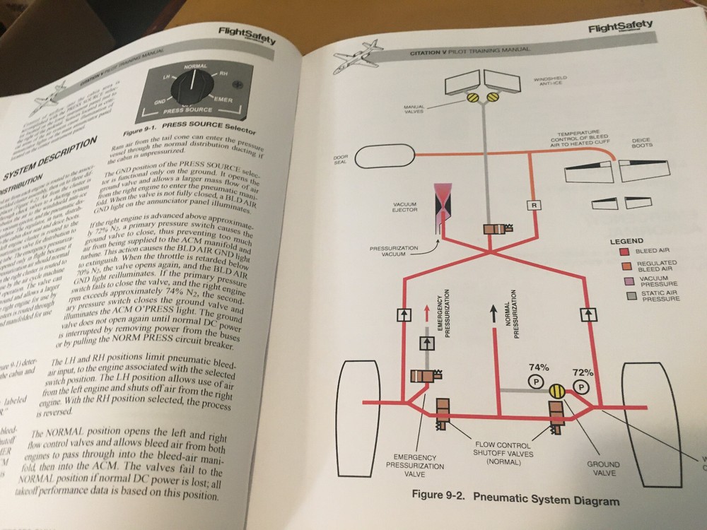 Cessna Citation V Pilot Training Manual