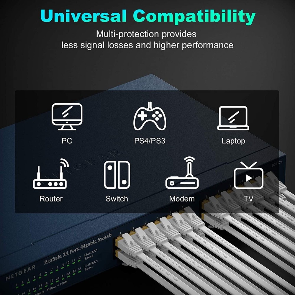 Ethernet Cable 15 ft, Cat7 High Speed Cable, Flat LAN Patch Cords 5M