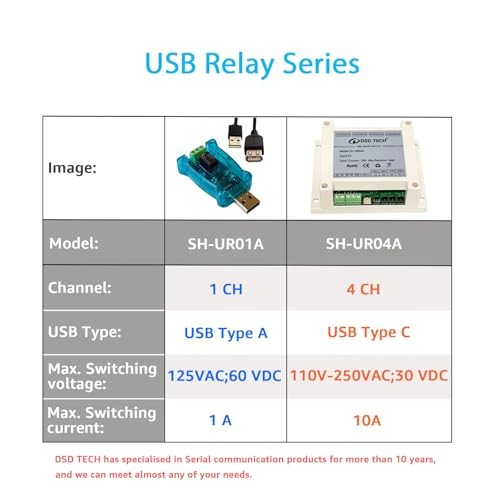 SH-UR04A 4-Channel USB Powered Relay Module for PC & Mac() 4CH