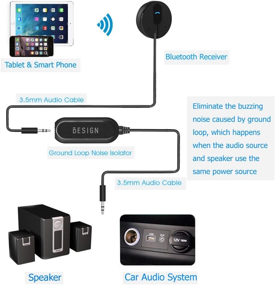 3.5mm Ground Loop Noise Isolator for Car Audio