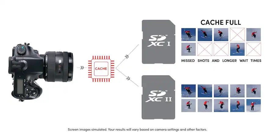 SanDisk - Extreme Pro 128GB SDXC UHS-II V90 Memory Card