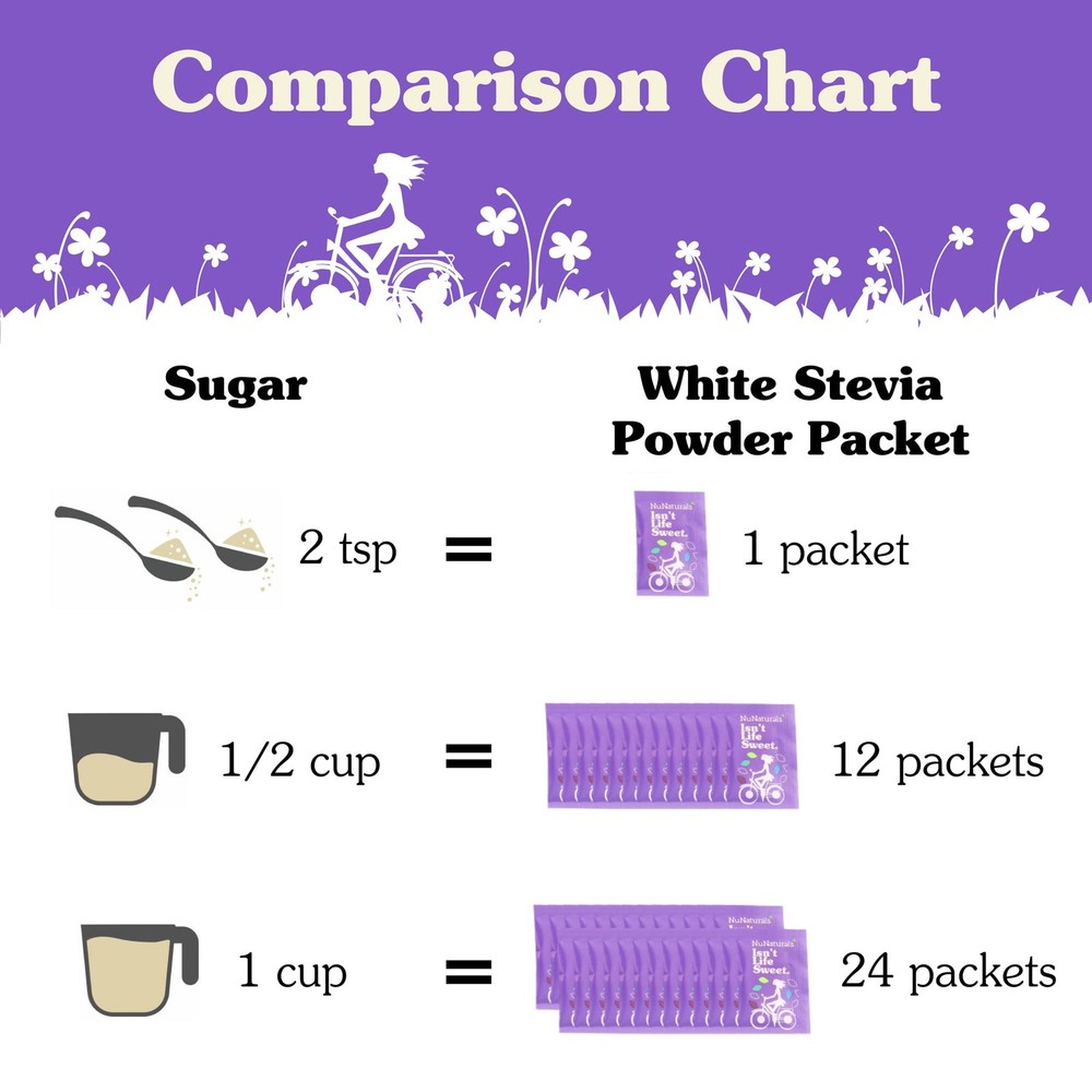Stevia Powder Packets, Zero Calorie Sugar Substitute, 100 Count, Single-Serve