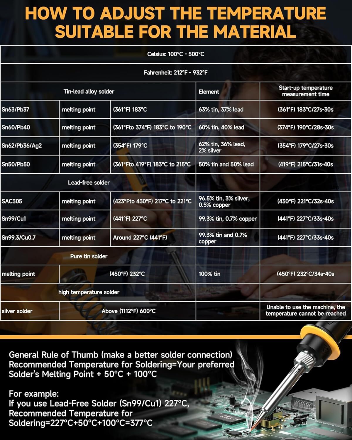 Cordless Electric Digital Soldering Iron Station for Dewalt 20V Max Battery