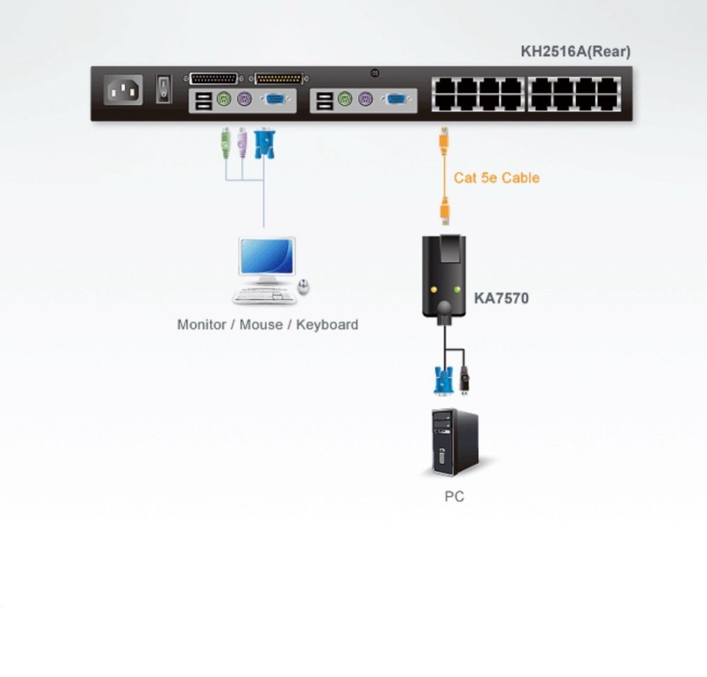 ATEN USB VGA KVM Adapter Cable
