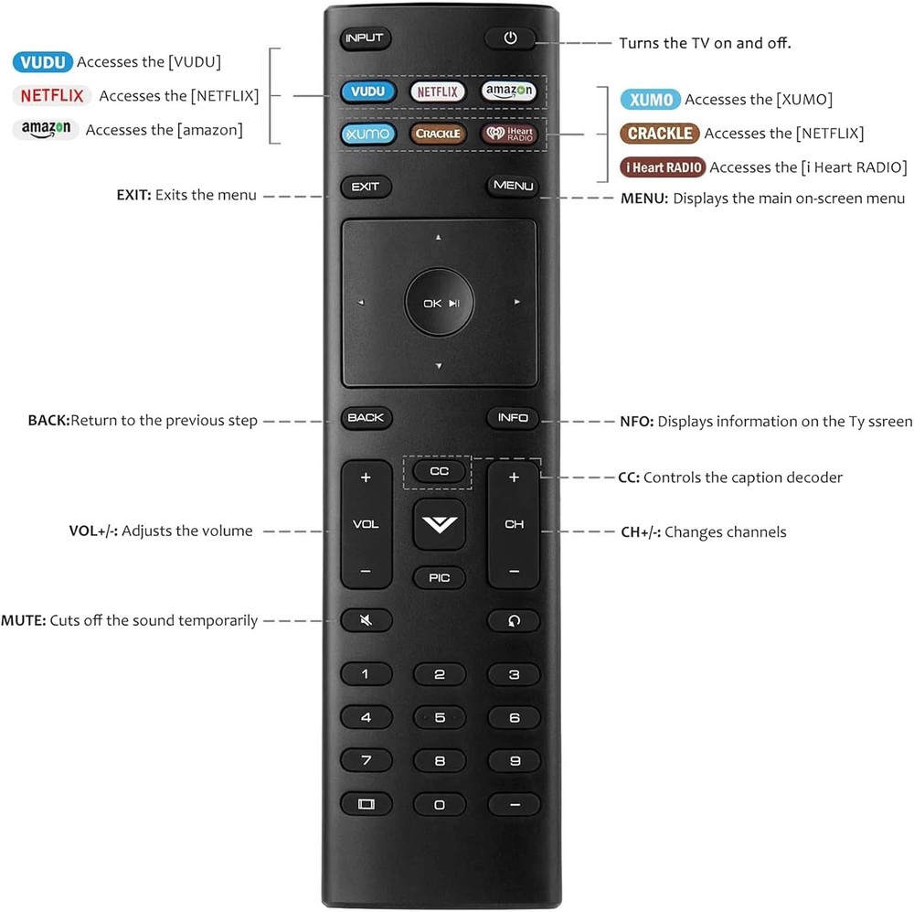 Remote for Vizio Smart TV Remote, 2-Pack Universal Replacement Select Color