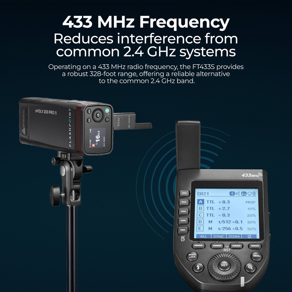 Flashpoint FT433S TTL Wireless Flash Trigger for Sony, Godox FT433S