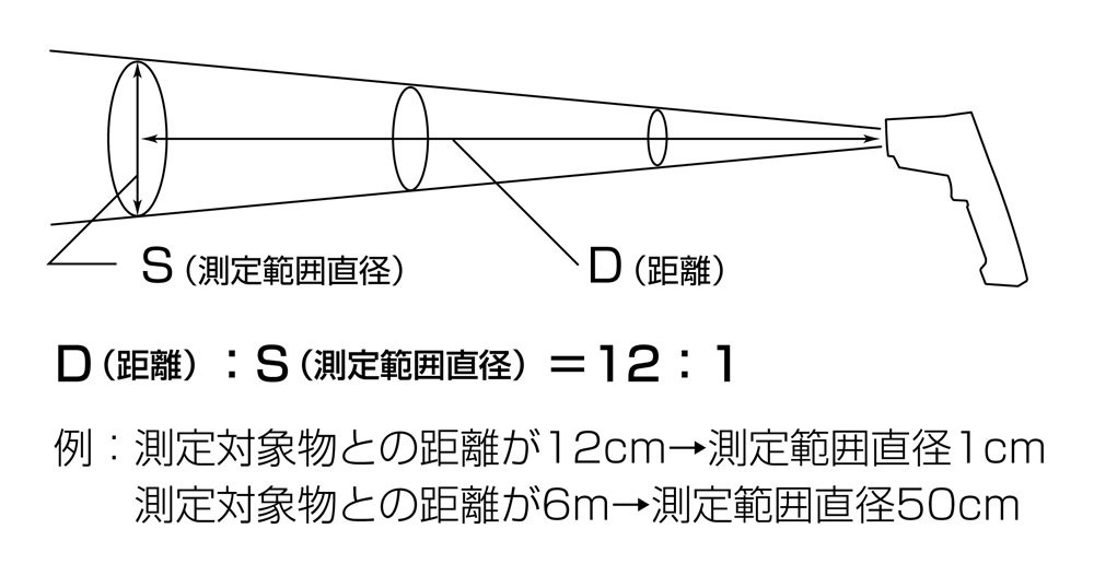 Radiation Thermometer E Dual Laser Point Function Variable Emissivity Type 73036