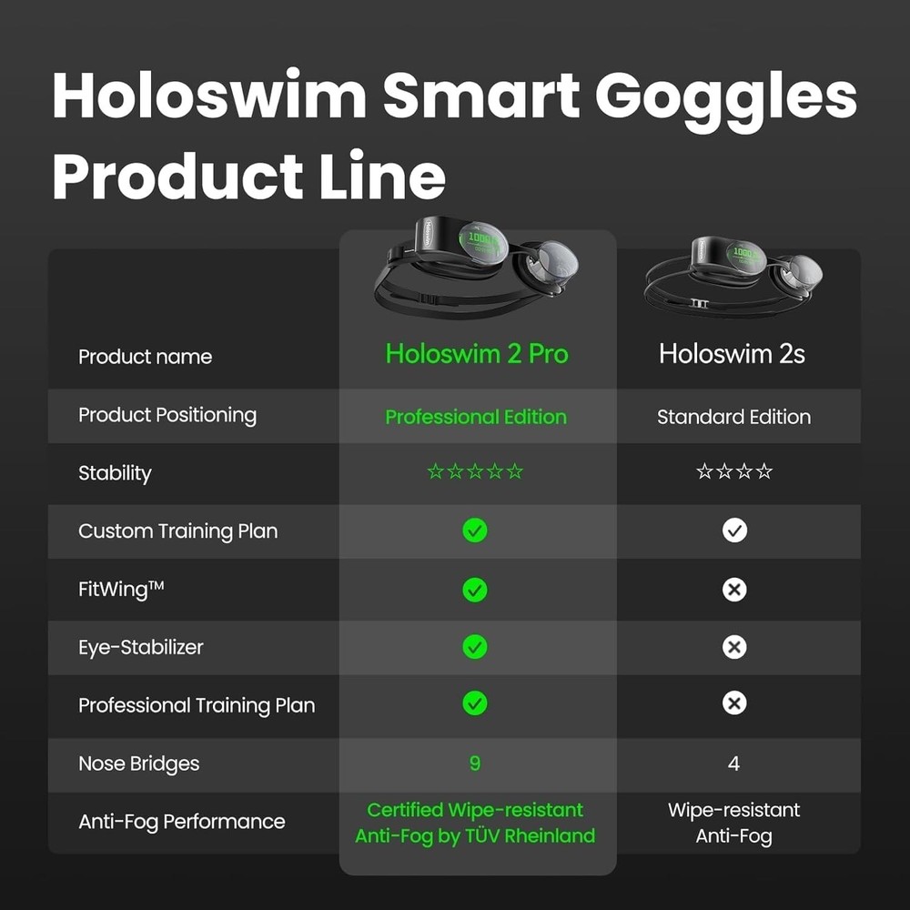 Smart Swim Goggles 2PRO, AR Real-Time Display, Data Tracking & Training Plans...