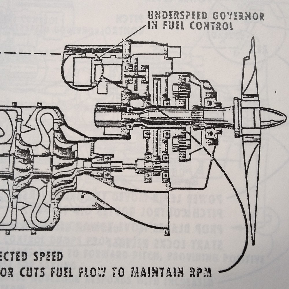 Mitsubishi MU-2 Groundschool Student Study Guide.