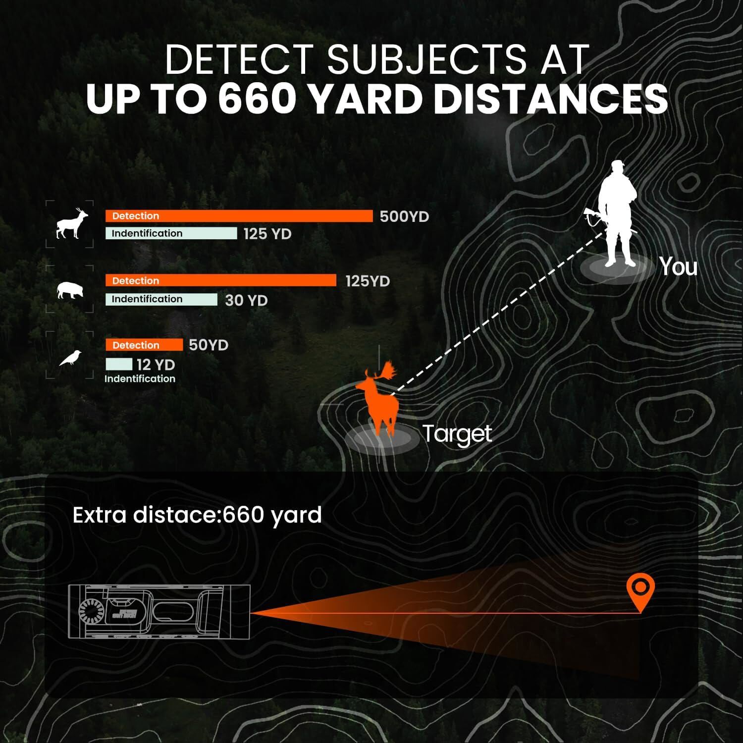 MiLESEEY Thermal Imaging Monocular 4K Monitor Laser Rangefinder 1300yds