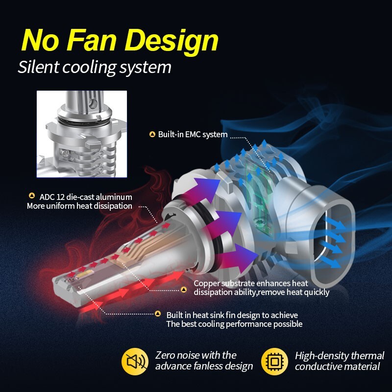 🌟Ultra LED Headlight Bulbs for 1999-2003 Arctic Cat ZL 600, 600 EFI ⬆️Visibilit