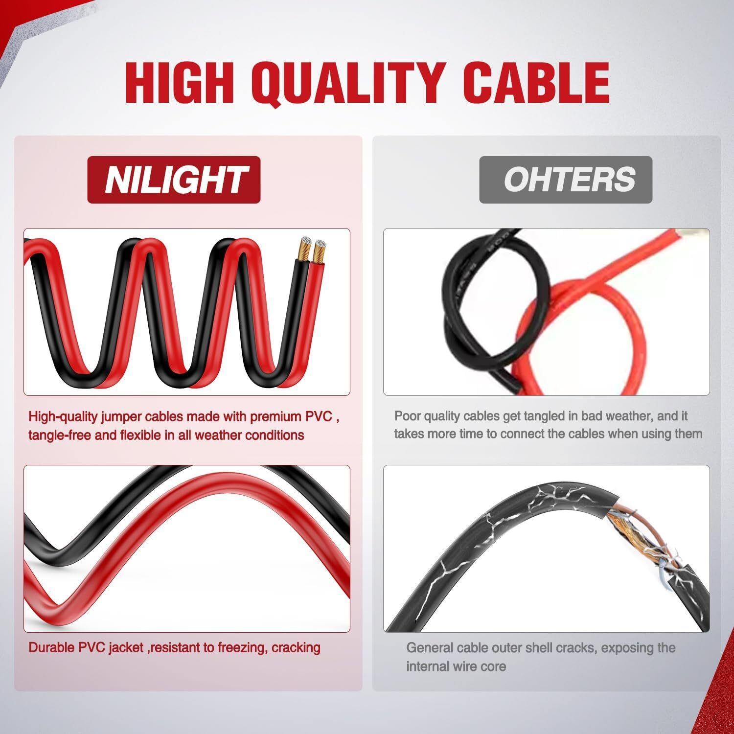 Nilight Jumper Cables for Car Battery 8 Gauge 12FT Booster Cable Heavy Duty 250A