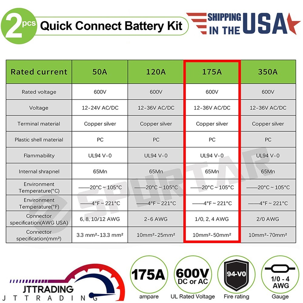 175Amp Battery Quick Connect/Disconnect Connector 12V Wire Harness Plug Connect