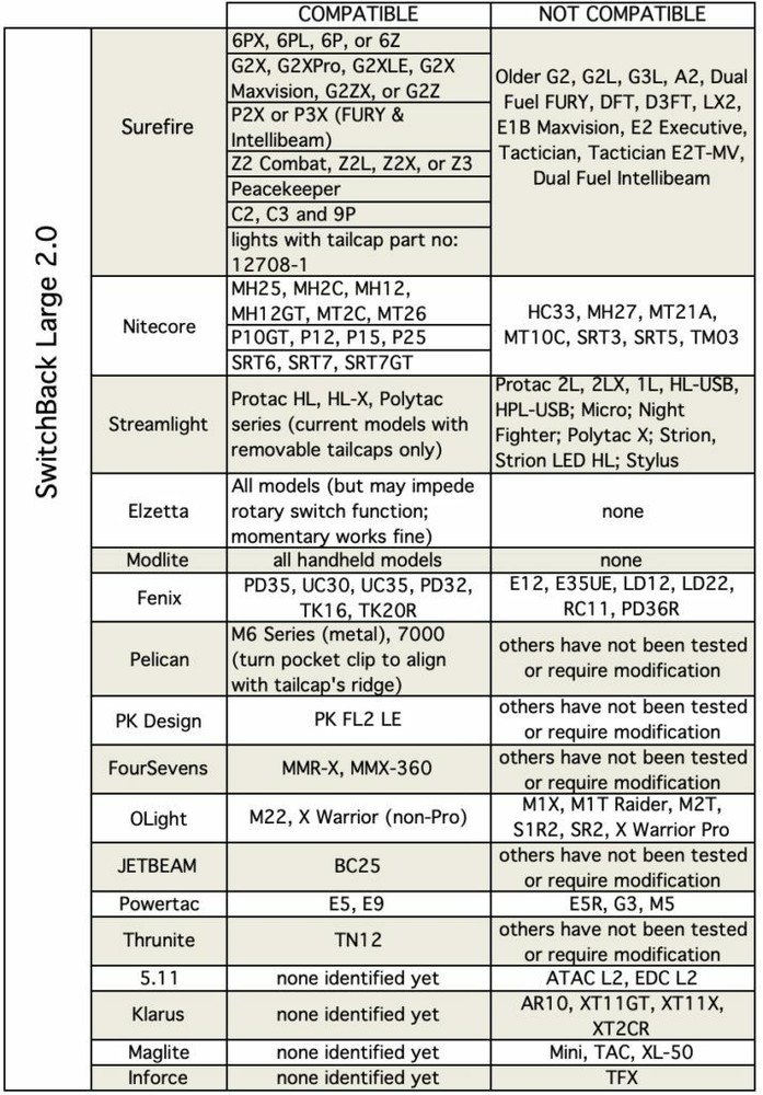 THYRM / COSTA SwitchBack LARGE Flashlight Ring Finger Clip Holder ~ Version 2.0