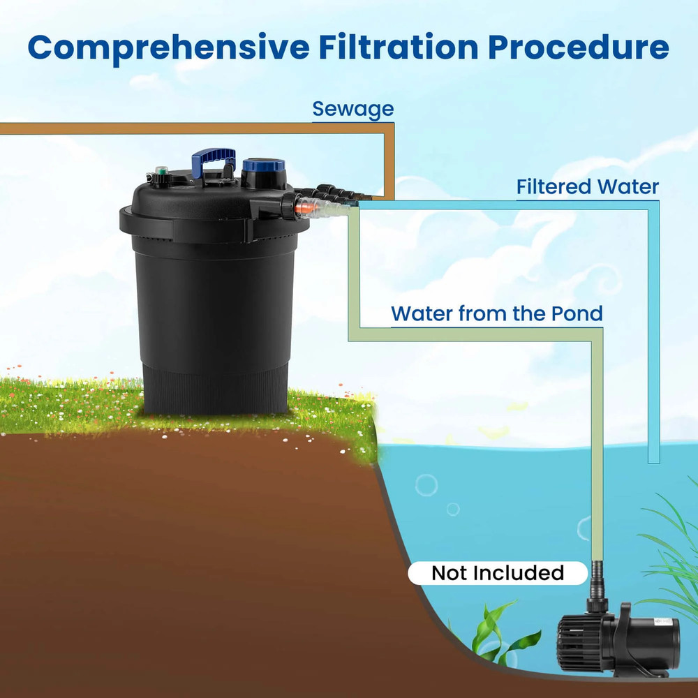 Pond Bio Filter 4000GAL